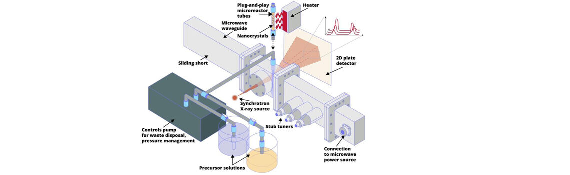 In-situ Monitoring Of Far-from-equilibrium Chemical Synthesis Under Electromagnetic Fields