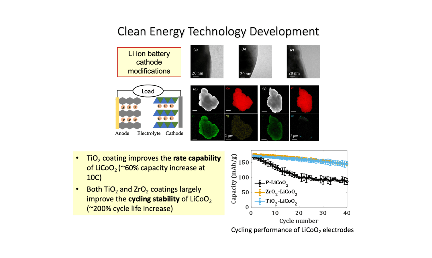 Clean Energy technology Department